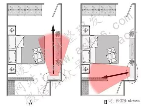 冷氣吹到另一個房間|臥室空間最佳安裝位置在這！你家空調安在哪？